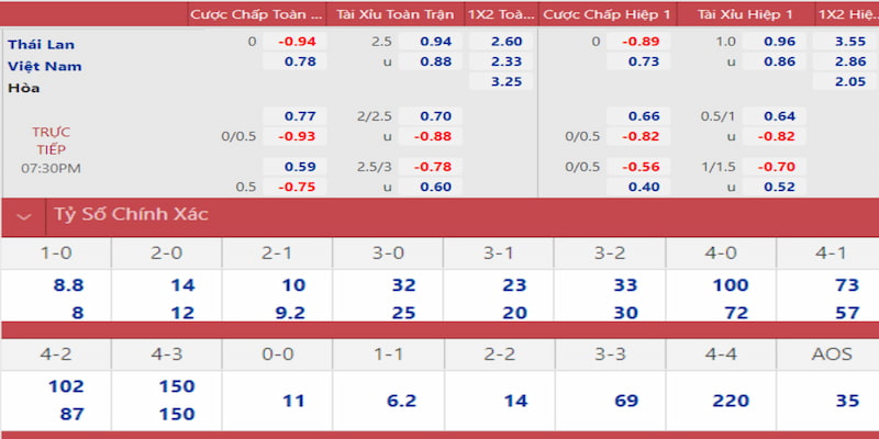 f8 bet gà chọi đắk pơ
